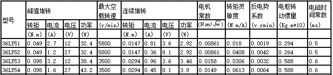 36LY series permanent magnet dc moto